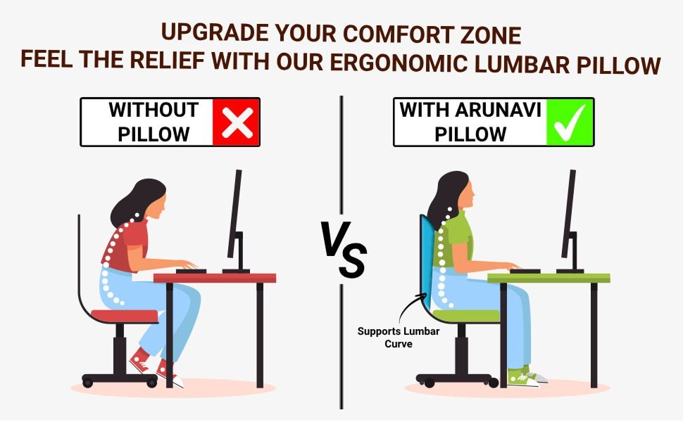 Adjustable Lumbar Cushion Strap